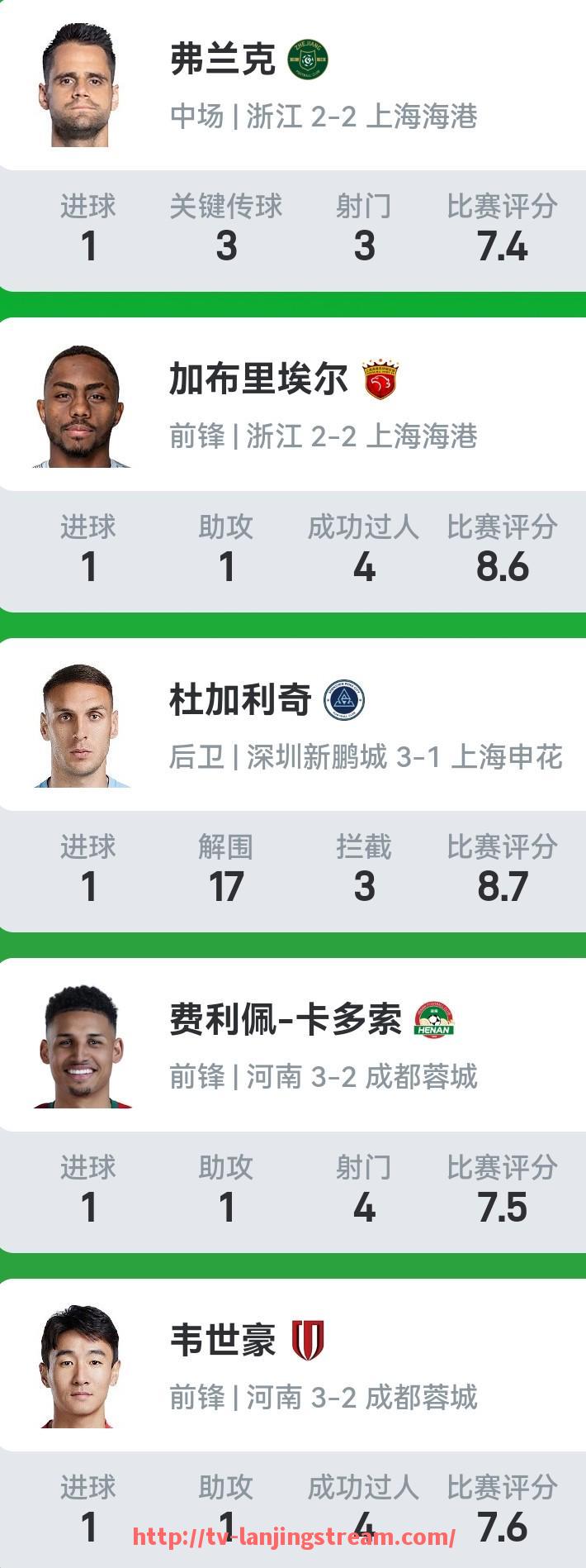 蓝鲸体育直播-2024年NBA赛季球员触球时间与组织效率的相关性分析